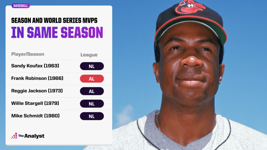 Unveiling Baseball's Elite: The Untold Stories Behind Triple Crown Winners