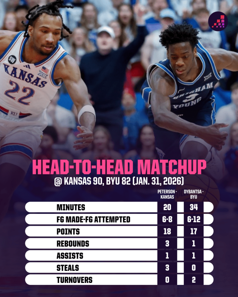 Unveiling the 2026 NBA Draft First-Round Picks: Which Rising Stars Will Redefine the Game?