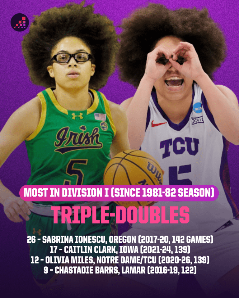 Unveiling the Surprising WNBA Legends Hidden in This Year's Top Draft Prospects!