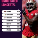 Which NFL Team Will Defy the Odds and Stay Perfect—Can Anyone End Their Winning Streak?