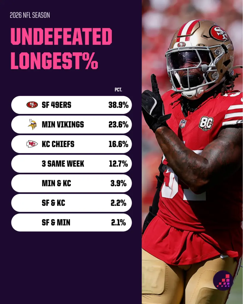 Which NFL Team Will Defy the Odds and Stay Perfect—Can Anyone End Their Winning Streak?